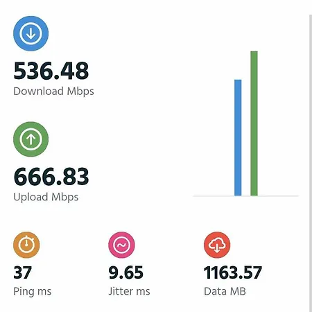Koti - The Corner 아파트